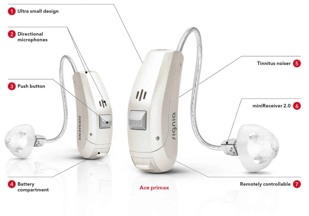 The Best Hearing Aids for a Discreet and Comfortable Fit